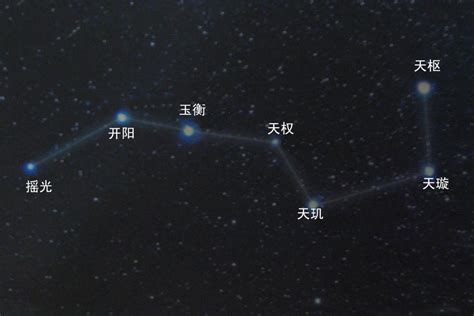 巨門星 北斗七星|巨門星:歷史傳說,主要解析,基礎特質,重點解析,雙星特。